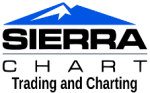 Sierra Chart Logo